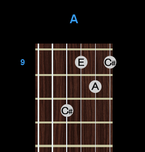 Chord - A Chord - A