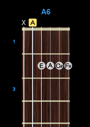 Chord - A6 Chord - A6