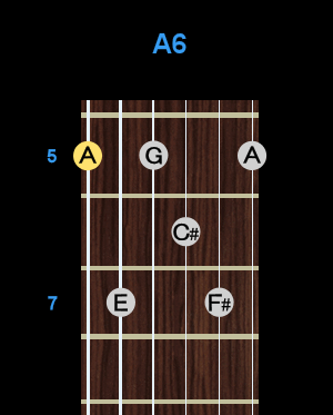 Chord - A6 Chord - A6