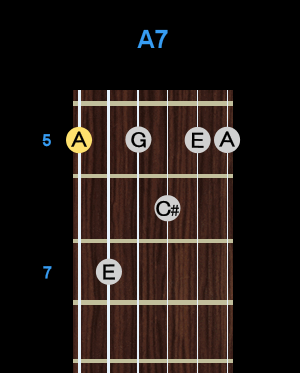 Chord - A7 Chord - A7