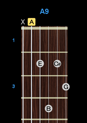 Chord - A9 Chord - A9