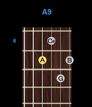 Chord - A9 Chord - A9