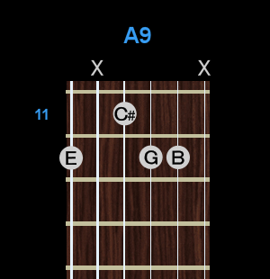 Chord - A9 Chord - A9