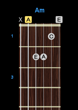 Chord - Am Chord - Am
