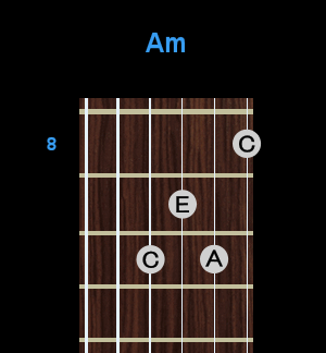 Chord - Am Chord - Am