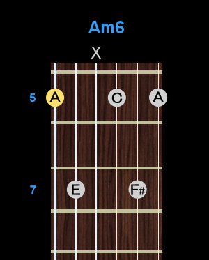 Chord - Am6 Chord - Am6