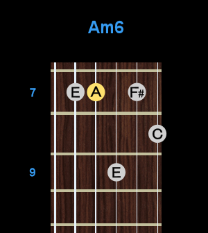 Chord - Am6 Chord - Am6