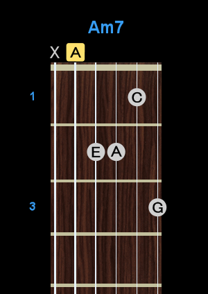 Chord - Am7 Chord - Am7