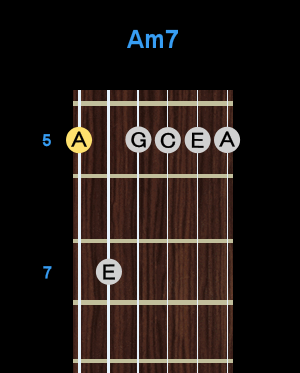 Chord - Am7 Chord - Am7