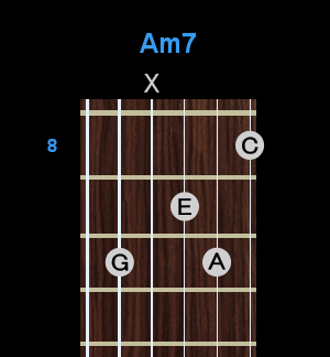 Chord - Am7 Chord - Am7