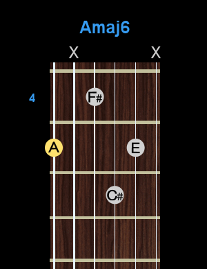 Chord - Amaj6 Chord - Amaj6