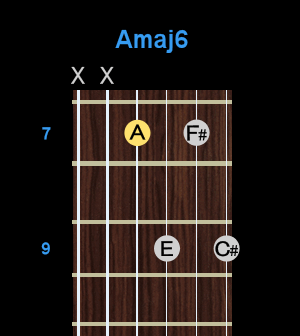 Chord - Amaj6 Chord - Amaj6