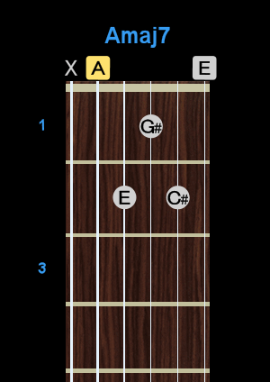 Chord - Amaj7 Chord - Amaj7