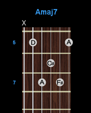 Chord - Amaj7 Chord - Amaj7