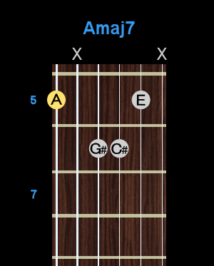 Chord - Amaj7 Chord - Amaj7