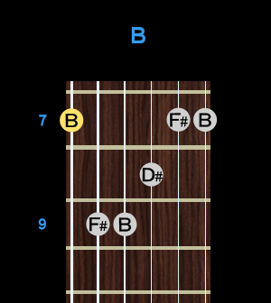 Chord - B Chord - B