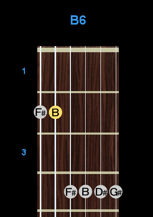 Chord - B6 Chord - B6