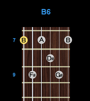 Chord - B6 Chord - B6