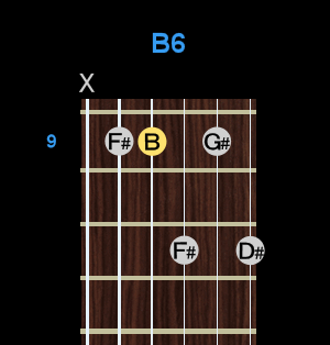 Chord - B6 Chord - B6