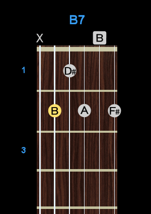 Chord - B7 Chord - B7