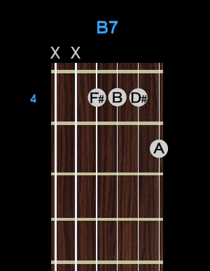 Chord - B7 Chord - AB