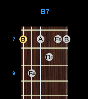 Chord - B7 Chord - B7