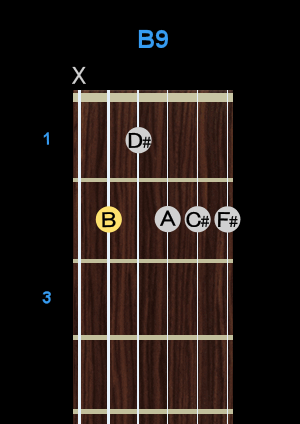 Chord - B9 Chord - B9
