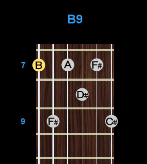 Chord - B9 Chord - B9