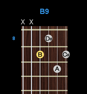 Chord - B9 Chord - B9