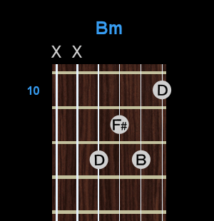 Chord - Bm Chord - Bm