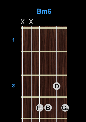 Chord - Bm6 Chord - Bm6