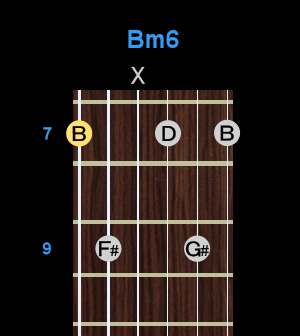 Chord - Bm6 Chord - Bm6