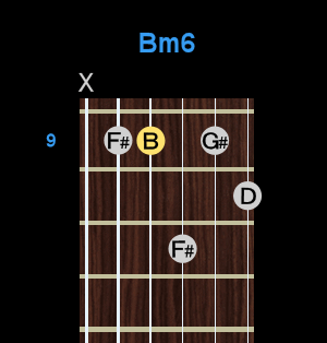 Chord - Bm6 Chord - Bm6