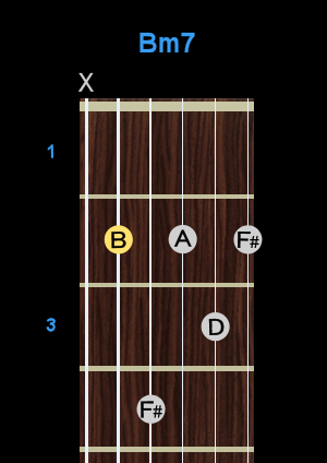 Chord - Bm7 Chord - Bm7