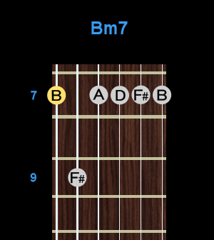 Chord - Bm7 Chord - Bm7