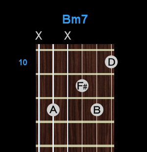 Chord - Bm7 Chord - Bm7