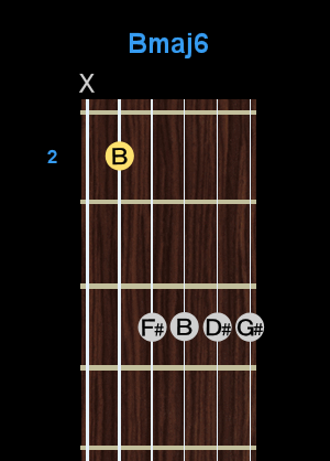 Chord - Bmaj6 Chord - Bmaj6