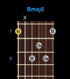 Chord - Bmaj6 Chord - Bmaj6
