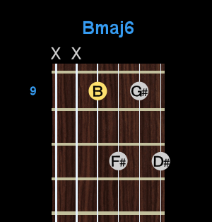 Chord - Bmaj6 Chord - Bmaj6