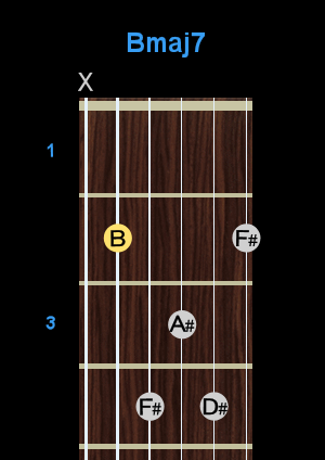 Chord - Bmaj7 Chord - Bmaj7