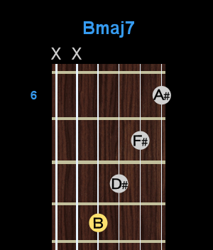 Chord - Bmaj7 Chord - Bmaj7