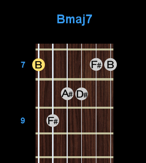 Chord - Bmaj7 Chord - Bmaj7