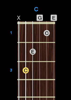 Chord - C Chord - C