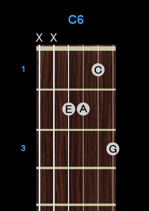 Chord - C6 Chord - C6