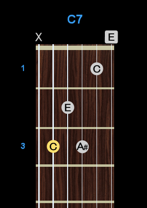Chord - C7 Chord - C7