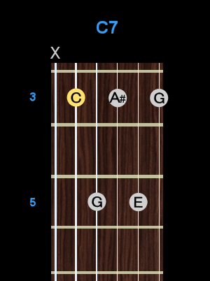 Chord - C7 Chord - C7