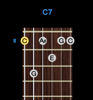 Chord - C7 Chord - C7