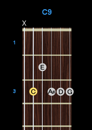 Chord - C9 Chord - C9