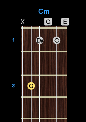 Chord - Cm Chord - Cm