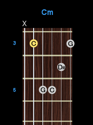 Chord - Cm Chord - Cm